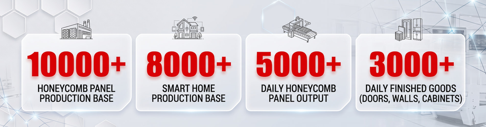 Production Capacity & Facility Overview